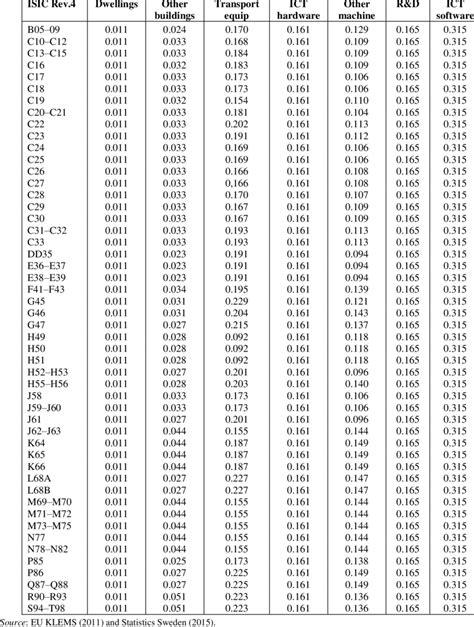 electronics depreciation rate|depreciation rate tables.